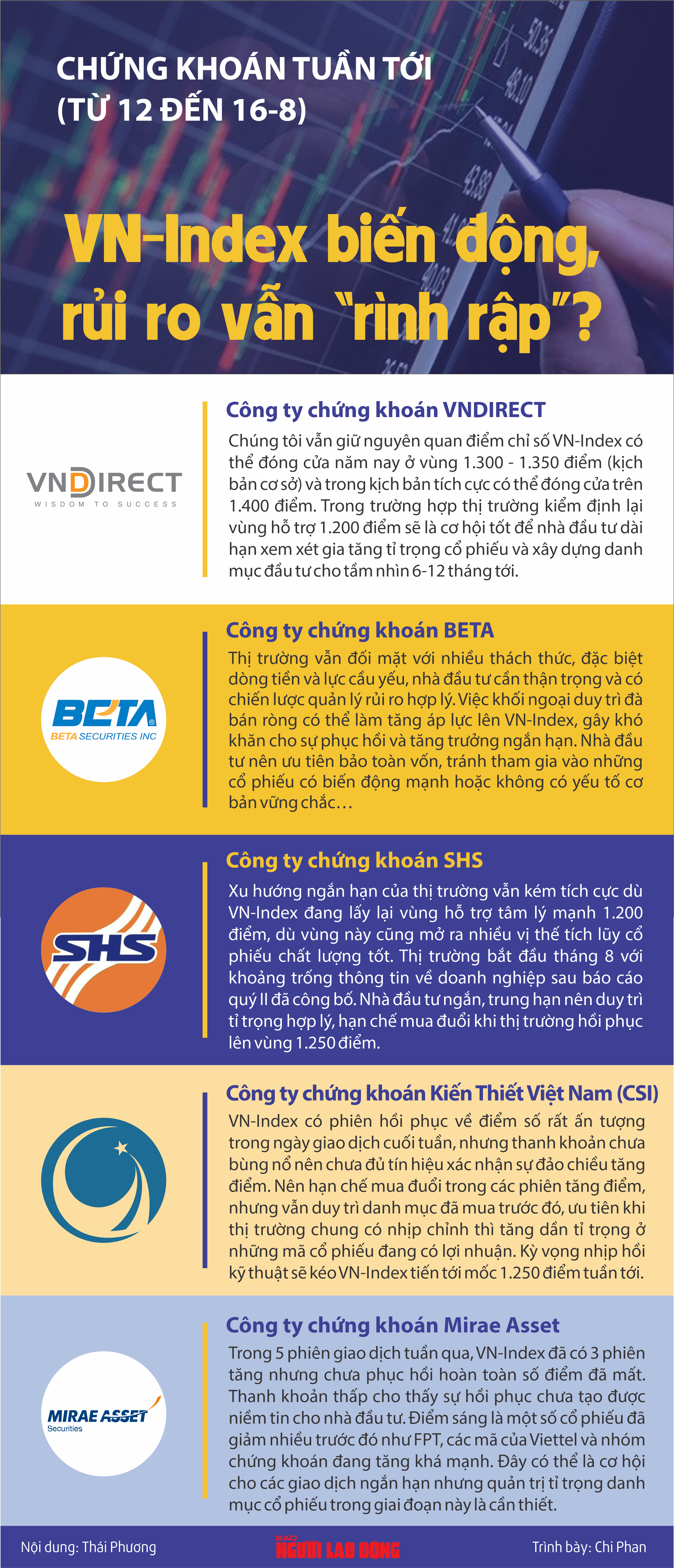 Chứng kho&aacute;n tuần tới (12 đến 16-8): Rủi ro vẫn "r&igrave;nh rập"?- Ảnh 1.