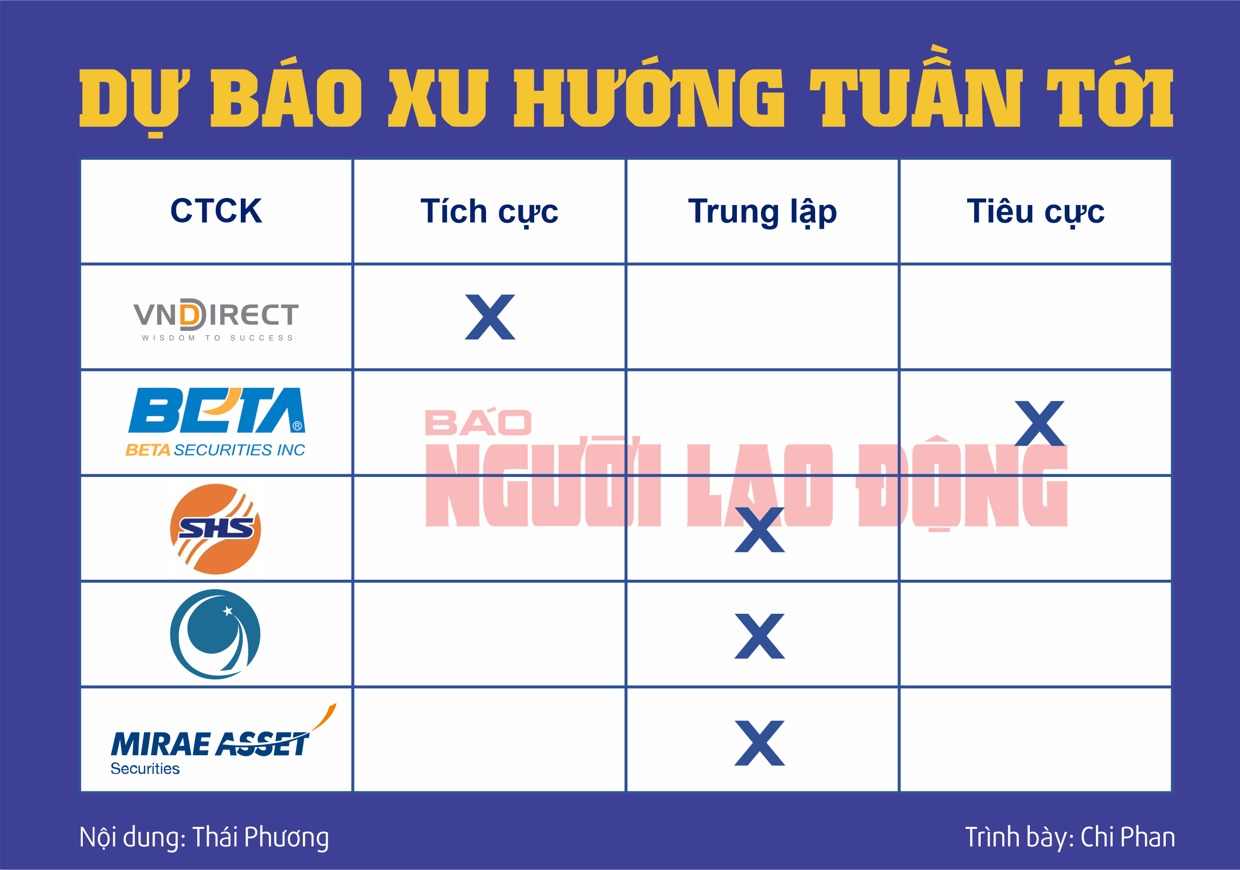 Chứng kho&aacute;n tuần tới (12 đến 16-8): Rủi ro vẫn "r&igrave;nh rập"?- Ảnh 2.