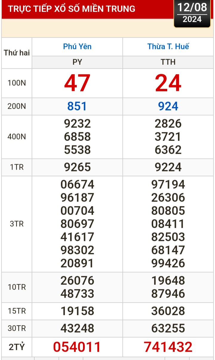 Kết quả xổ số h&ocirc;m nay, 12-8: TP HCM, Đồng Th&aacute;p, C&agrave; Mau, Ph&uacute; Y&ecirc;n, H&agrave; Nội...- Ảnh 2.