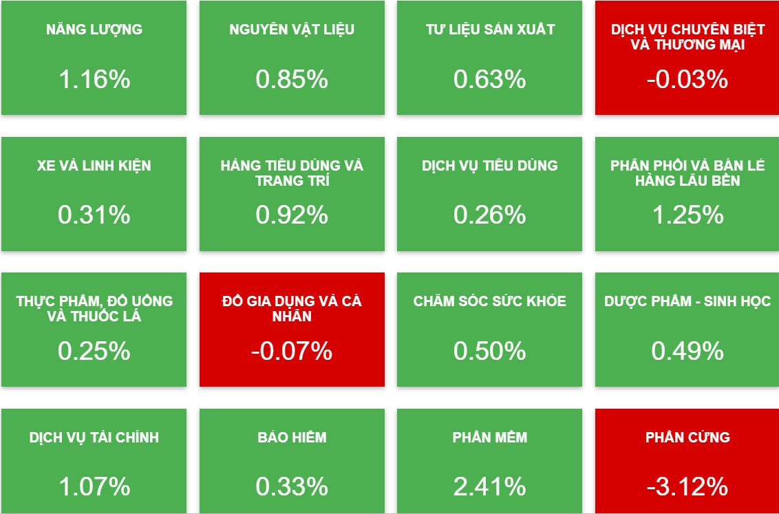 Doanh nghiệp ni&ecirc;m yết s&aacute;ng 13-8: Chủ tịch một tập đo&agrave;n b&aacute;n lẻ lớn c&oacute; động th&aacute;i mới- Ảnh 1.