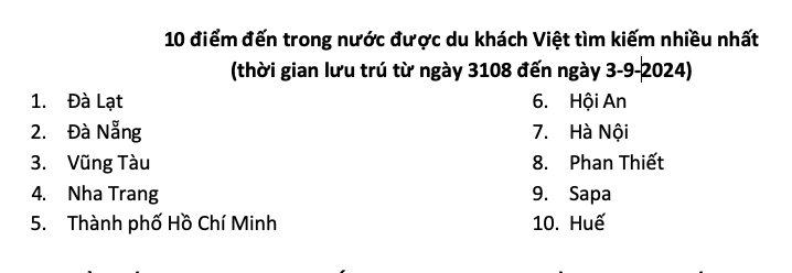 10 điểm đến được kh&aacute;ch Việt ưa th&iacute;ch nhất dịp 2-9- Ảnh 4.