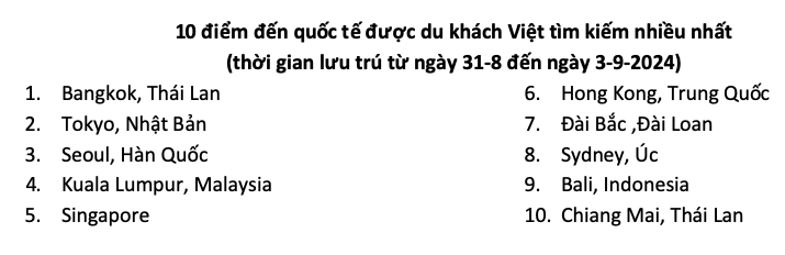 10 điểm đến được kh&aacute;ch Việt ưa th&iacute;ch nhất dịp 2-9- Ảnh 5.