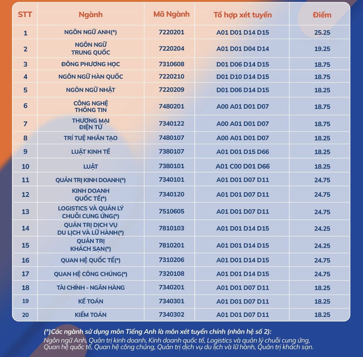 C&ocirc;ng bố điểm chuẩn ĐH 2024 mới nhất- Ảnh 4.