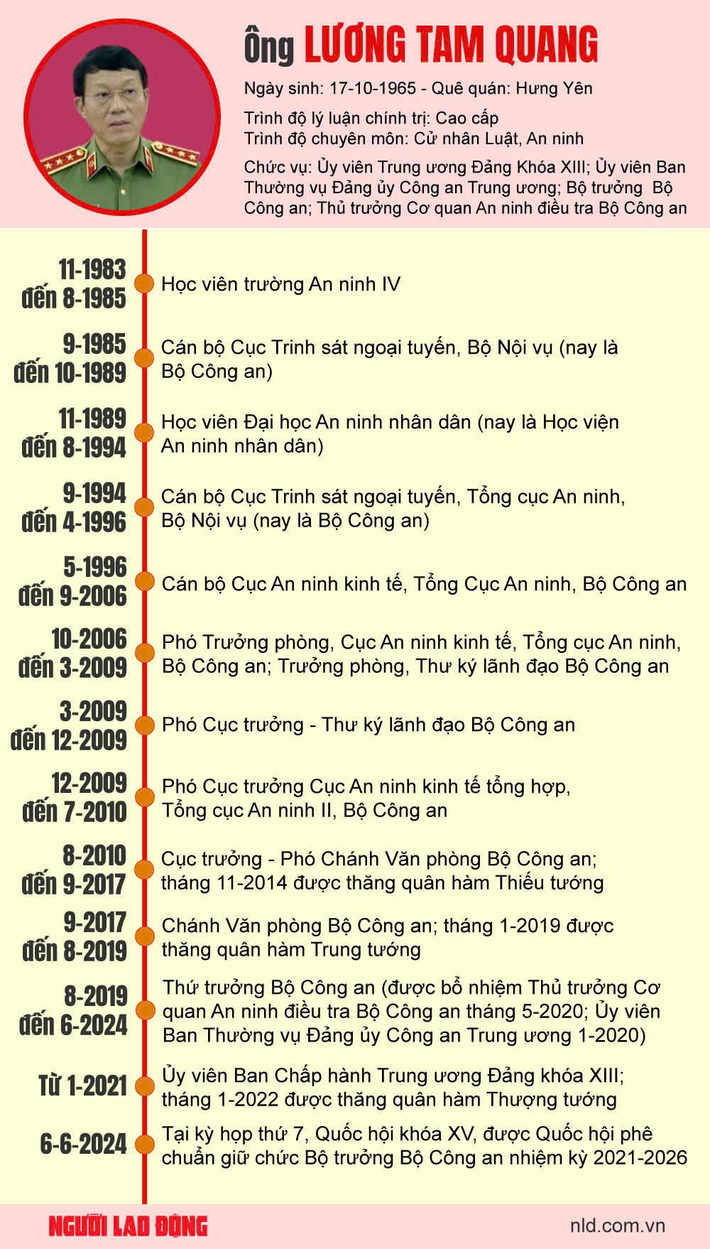 Trung ương bầu bổ sung 1 Ủy viên Bộ Chính trị, 3 Ủy viên Ban Bí thư- Ảnh 2.