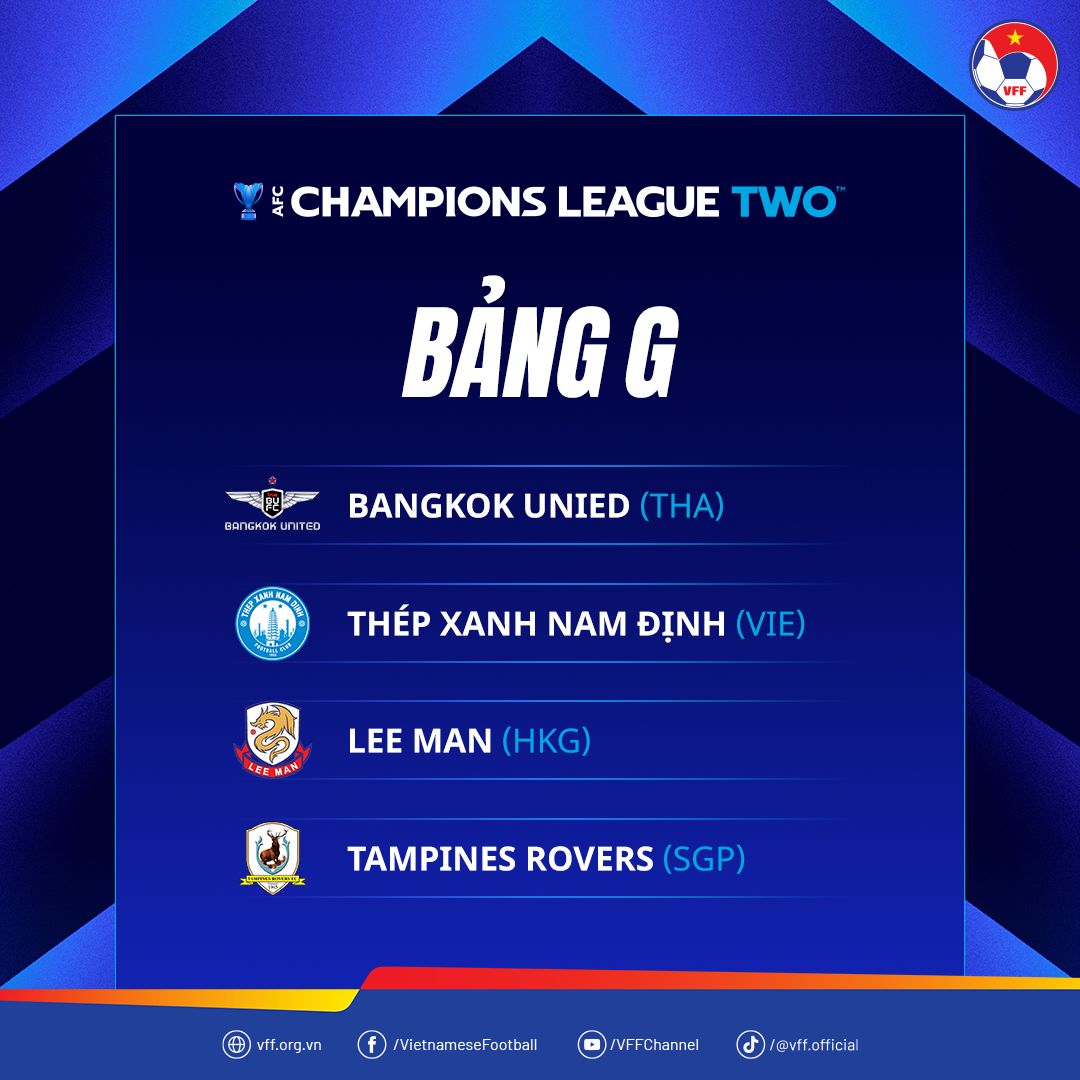 CLB Nam Định rơi v&agrave;o bảng đấu nhẹ tại AFC Champions League 2- Ảnh 2.