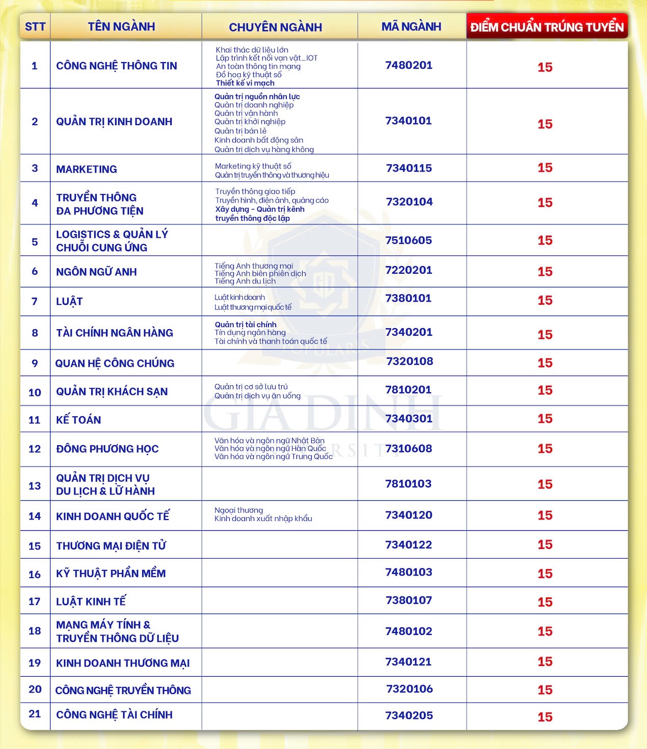 C&ocirc;ng bố điểm chuẩn ĐH 2024 mới nhất- Ảnh 2.