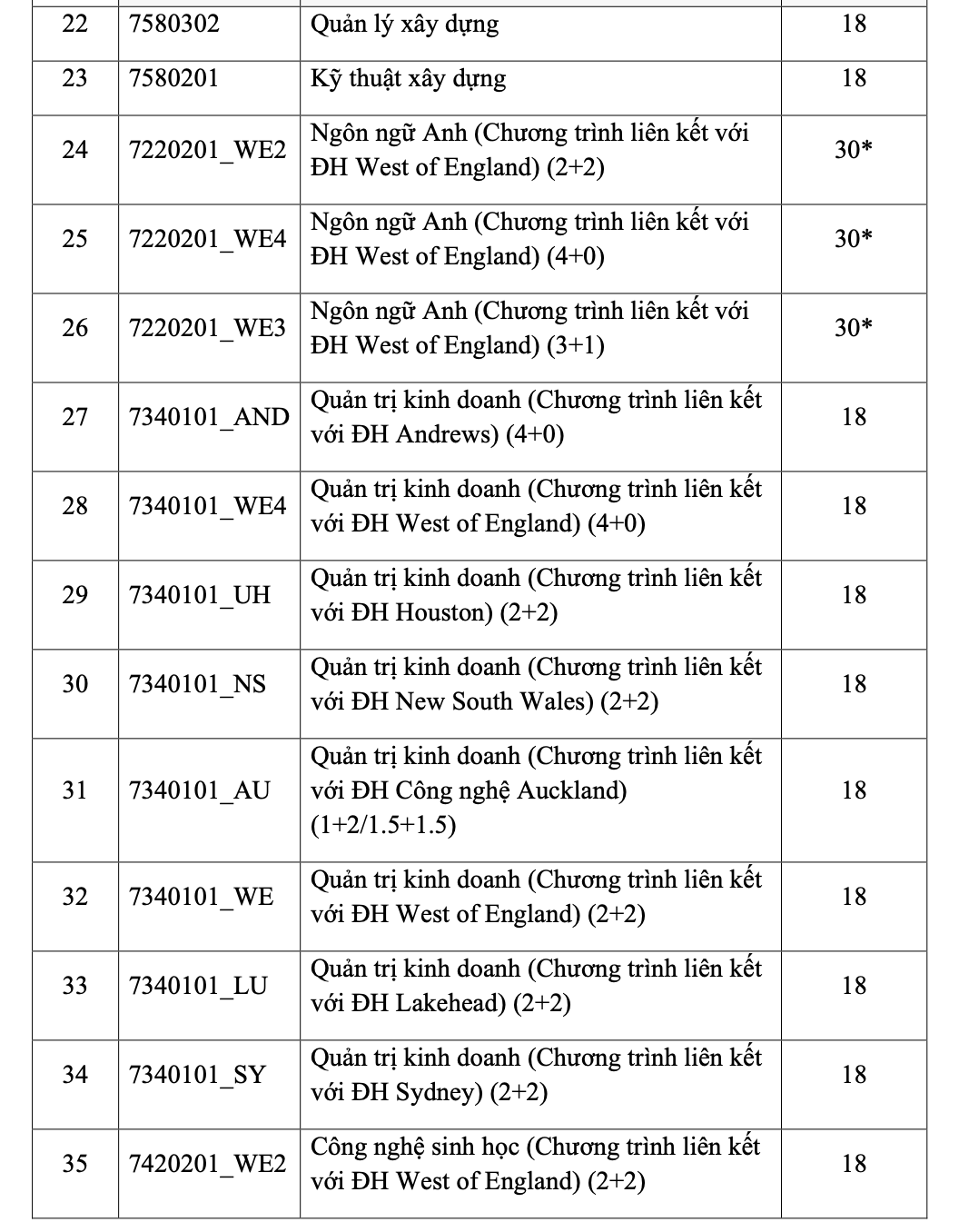 Điểm chuẩn của Trường ĐH Khoa học tự nhi&ecirc;n, Trường ĐH Quốc tế- Ảnh 4.