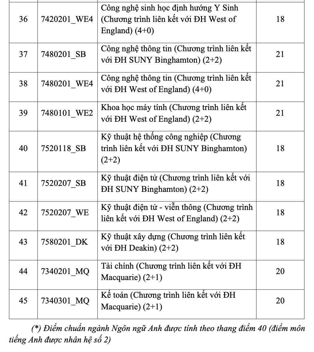 Điểm chuẩn của Trường ĐH Khoa học tự nhi&ecirc;n, Trường ĐH Quốc tế- Ảnh 5.