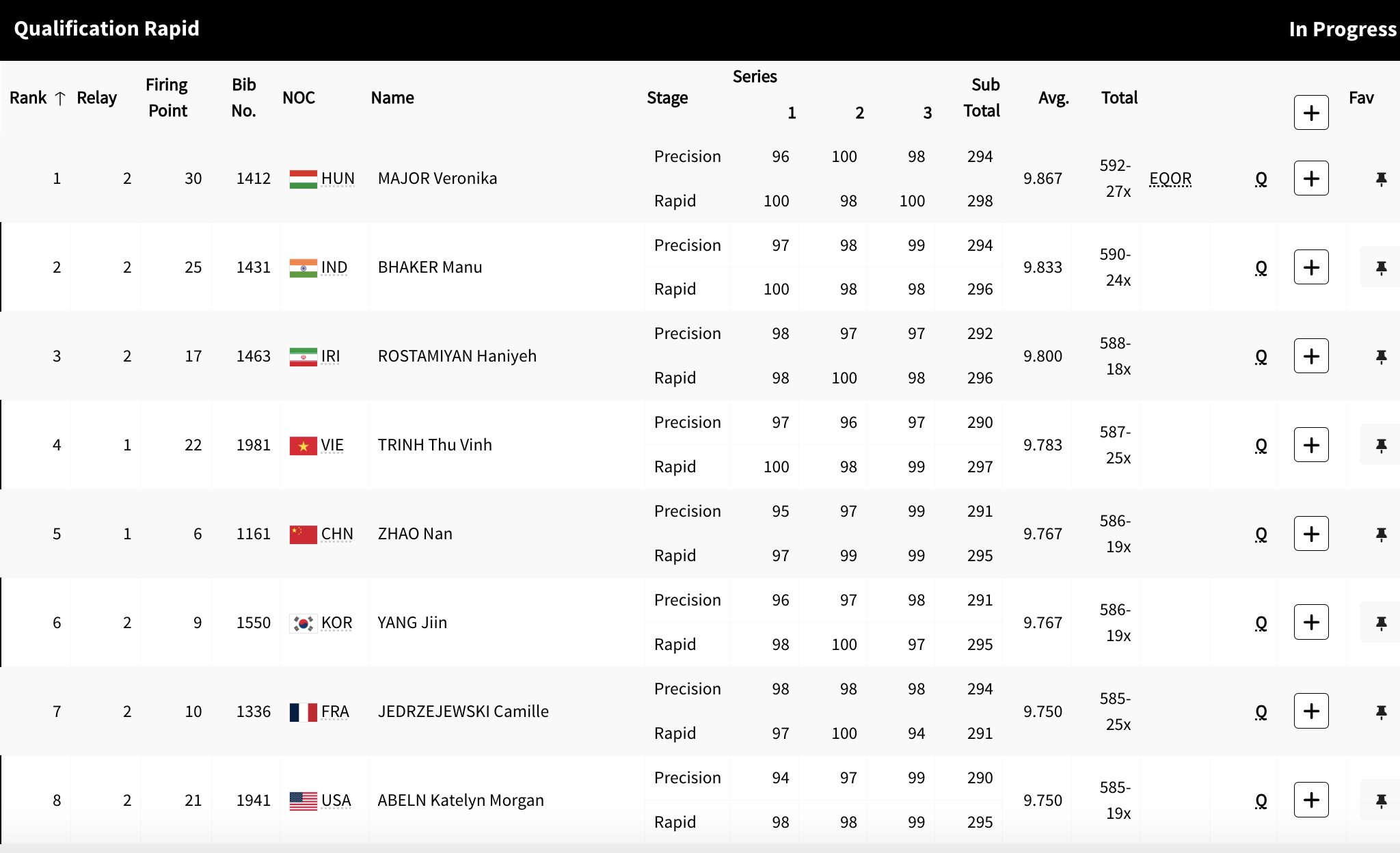 Olympic Paris ngày 2-8: Xạ thủ Trịnh Thu Vinh xuất sắc vào chung kết- Ảnh 3.