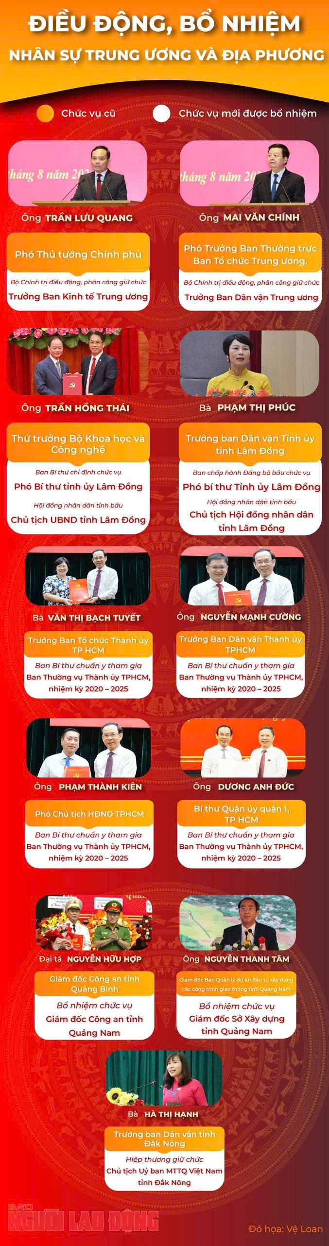 Điều động, bổ nhiệm nh&acirc;n sự mới trung ương v&agrave; địa phương- Ảnh 1.