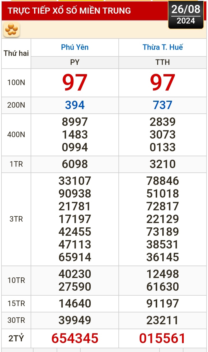 Kết quả xổ số h&ocirc;m nay, 26-8: TP HCM, Đồng Th&aacute;p, C&agrave; Mau, Ph&uacute; Y&ecirc;n, H&agrave; Nội...- Ảnh 2.