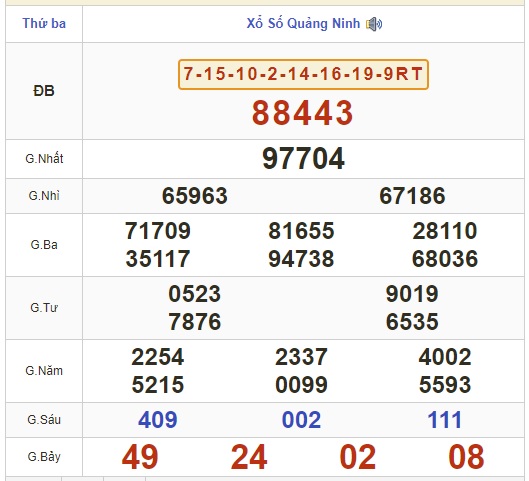 Kết quả xổ số h&ocirc;m nay, 20-8: Bến Tre, Vũng T&agrave;u, Bạc Li&ecirc;u, Đắk Lắk, Quảng Nam...- Ảnh 3.