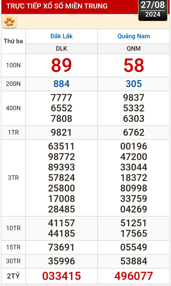 Kết quả xổ số h&ocirc;m nay, 27-8: Bến Tre, Vũng T&agrave;u, Bạc Li&ecirc;u, Đắk Lắk, Quảng Nam, Quảng Ninh- Ảnh 2.