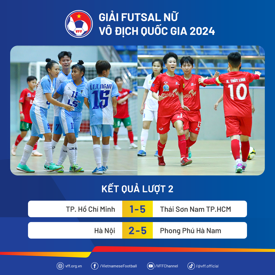 Nữ Th&aacute;i Sơn Nam gi&agrave;nh chiến thắng trong trận derby futsal TP HCM- Ảnh 1.