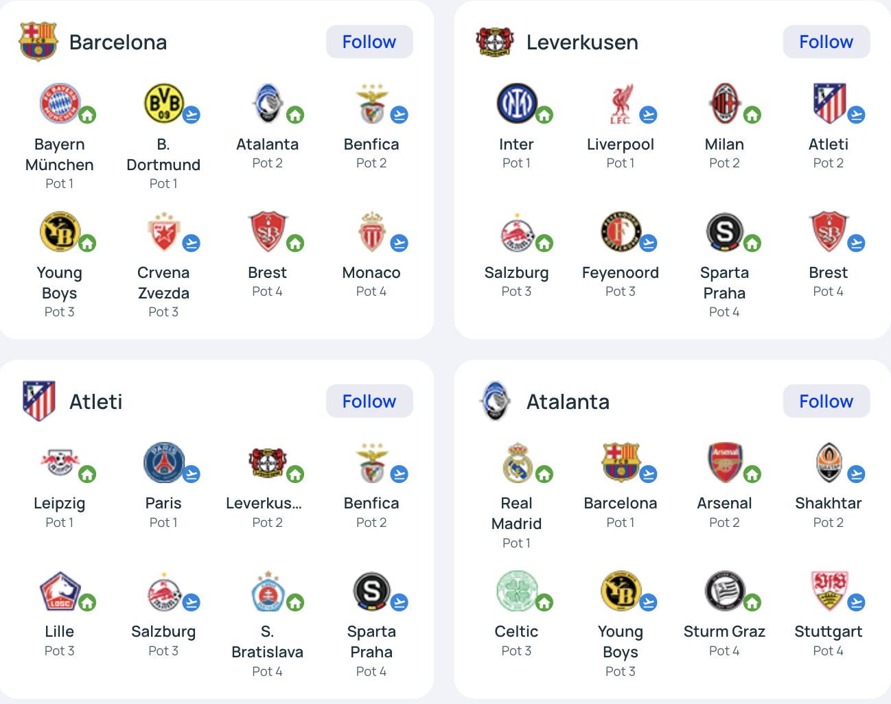 Bốc thăm Champions League: Choáng váng với lịch đấu "khủng"- Ảnh 4.