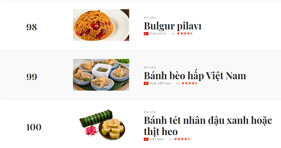 Tự hào nhiều món Việt lọt top ngon nhất thế giới- Ảnh 7.