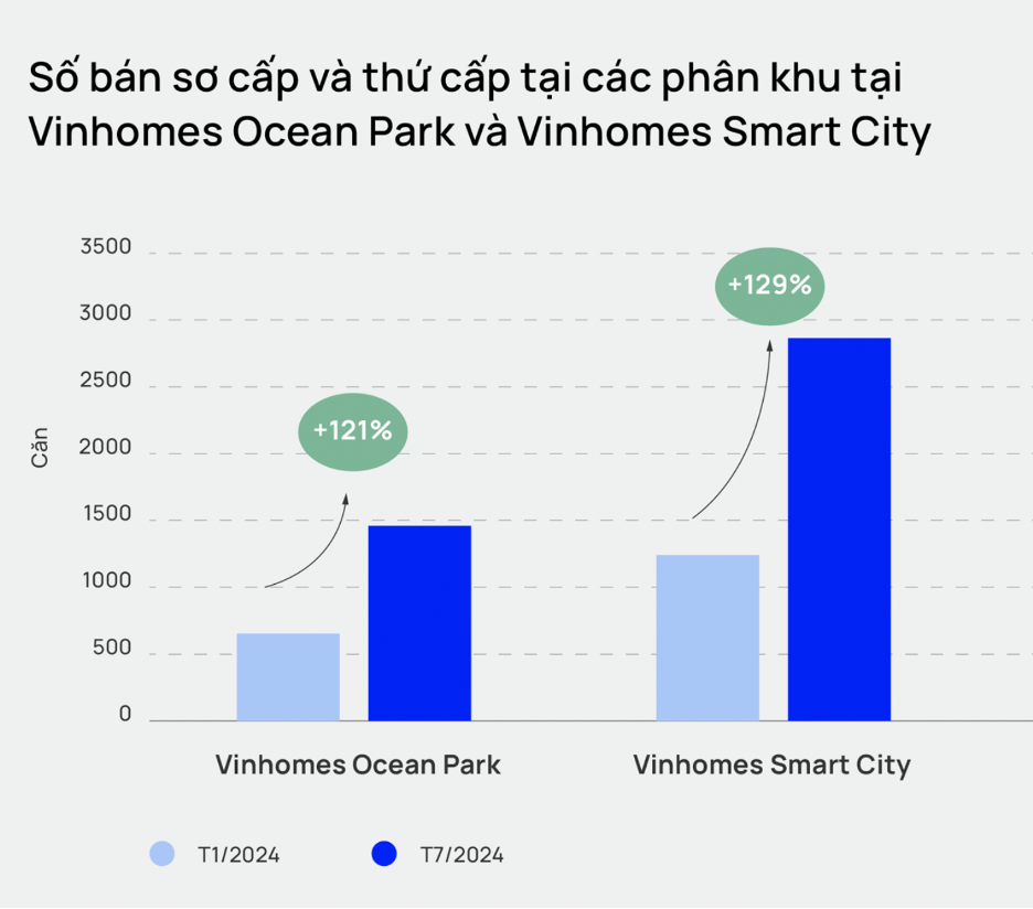 Giao dịch căn hộ chung cư H&agrave; Nội tăng đột biến, gi&aacute; l&ecirc;n gần 70 triệu đồng/m2- Ảnh 1.