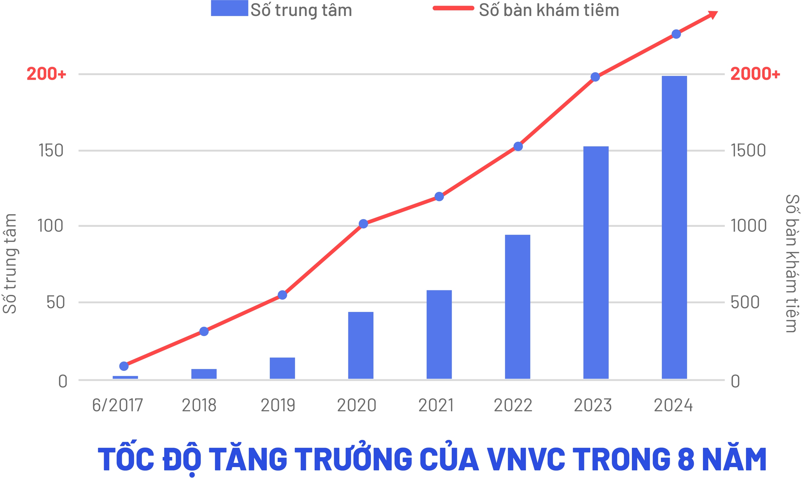 VNVC giải ng&acirc;n 100 tỉ đồng hỗ trợ người d&acirc;n ti&ecirc;m vắc-xin trước, trả tiền sau- Ảnh 5.