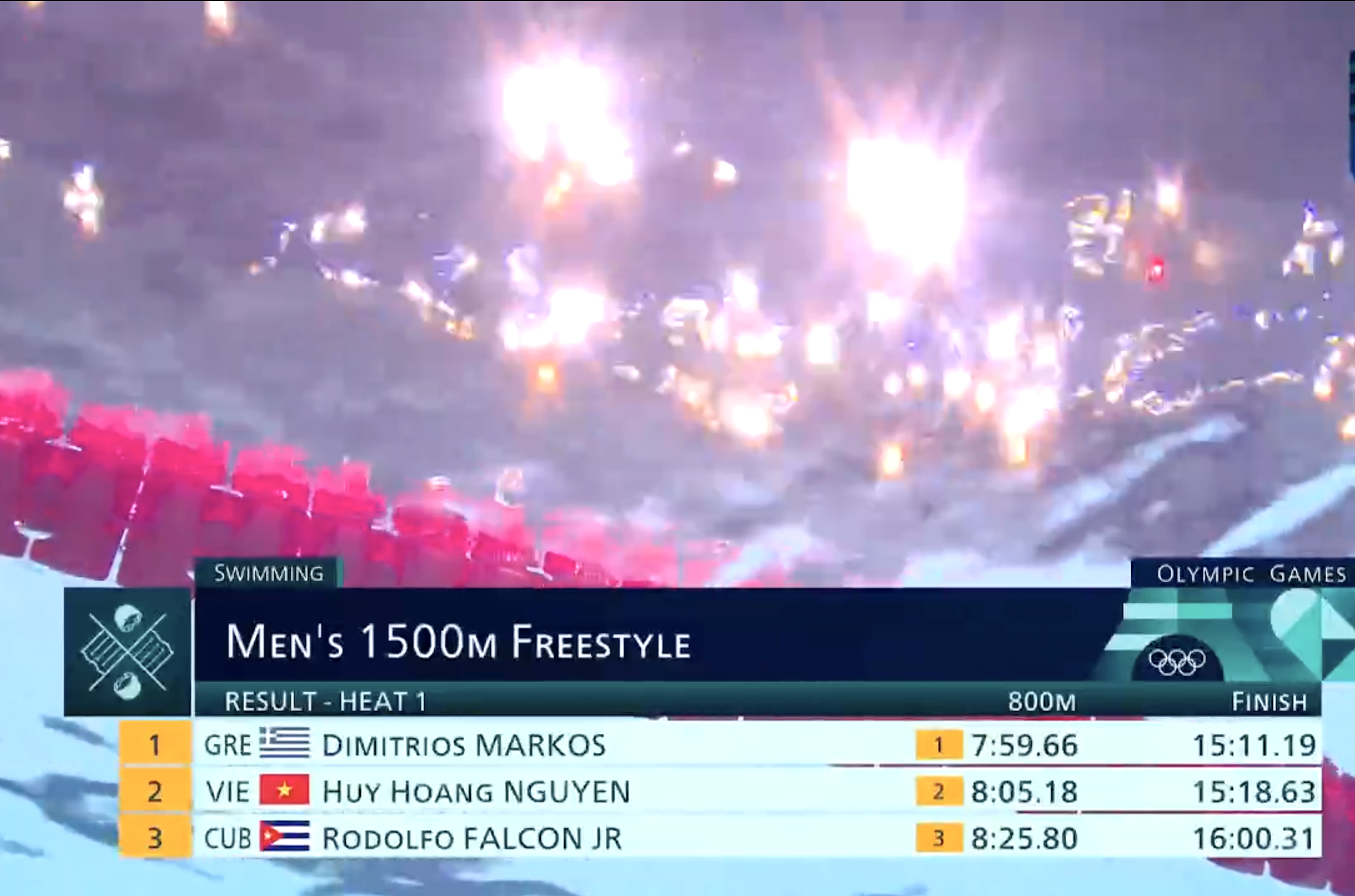 Olympic Paris ng&agrave;y 3-8: Nguyễn Huy Ho&agrave;ng xếp hạng 21/27- Ảnh 3.