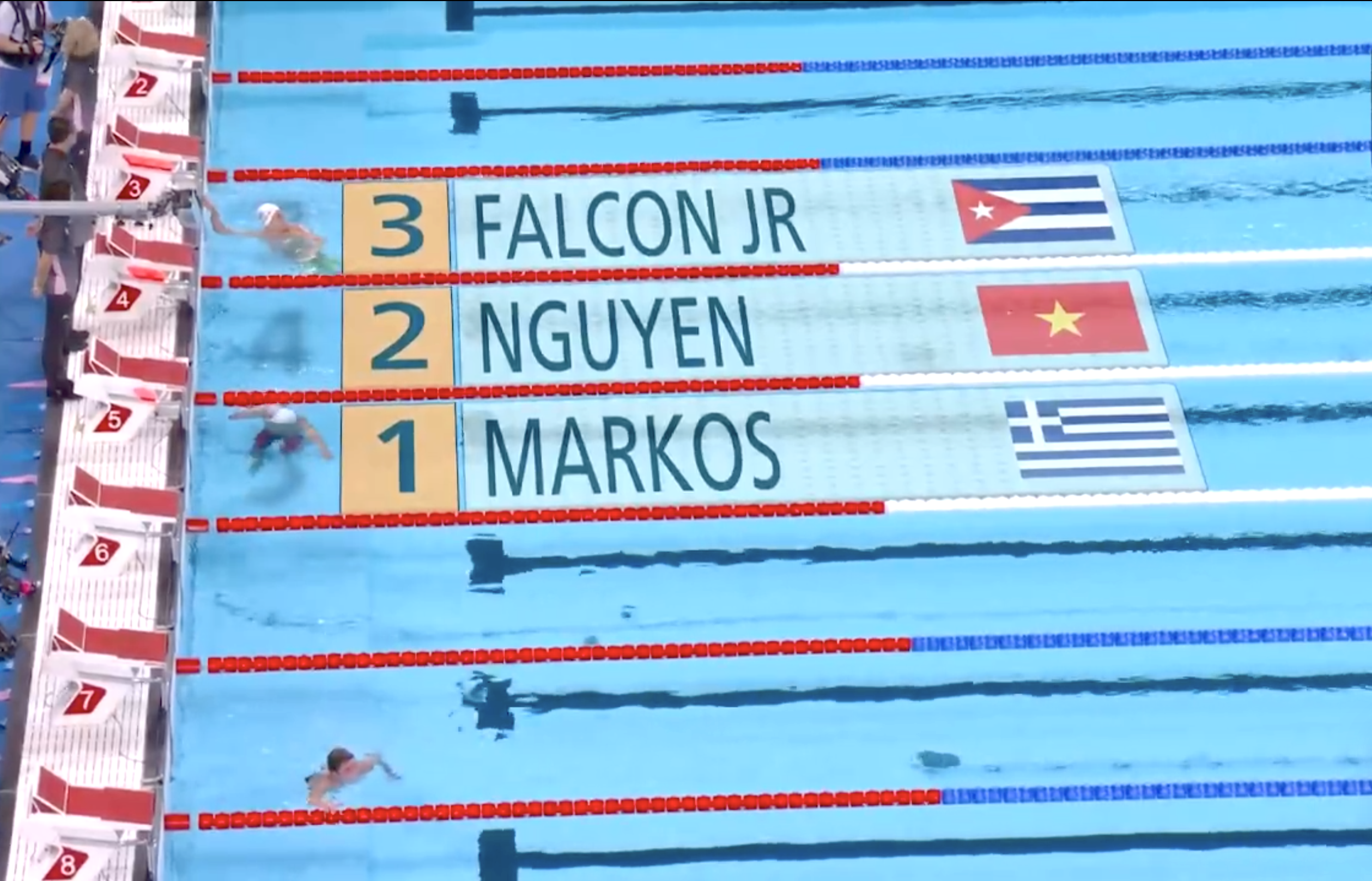 Olympic Paris ng&agrave;y 3-8: Nguyễn Huy Ho&agrave;ng xếp hạng 21/27- Ảnh 2.