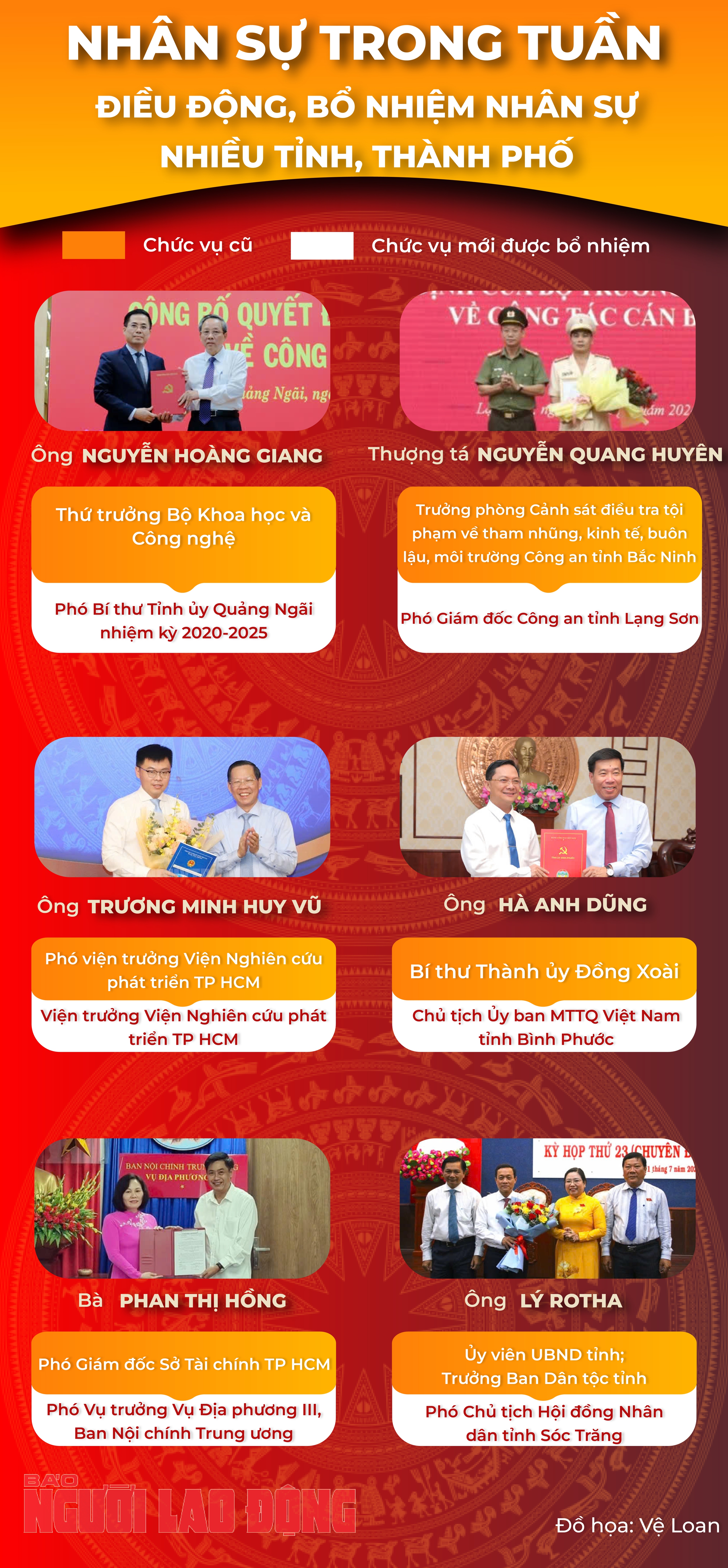 Điều động, bổ nhiệm c&aacute;n bộ l&atilde;nh đạo nhiều địa phương, đơn vị- Ảnh 1.