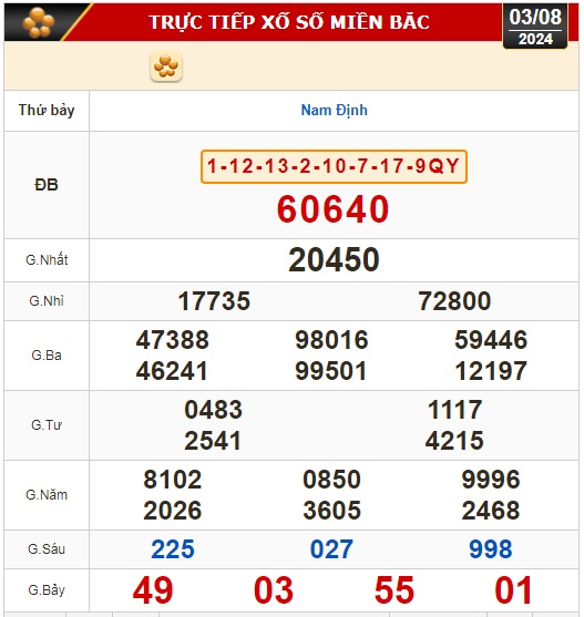 Kết quả xổ số h&ocirc;m nay, 3-8: TP HCM, Long An, B&igrave;nh Phước, Hậu Giang, Đ&agrave; Nẵng...- Ảnh 3.