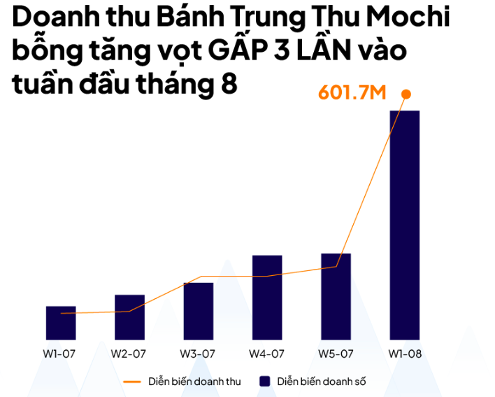 Th&ecirc;m một loại b&aacute;nh trung thu của Trung Quốc tạo "hot trend", Tổng cục QLTT cảnh b&aacute;o- Ảnh 2.