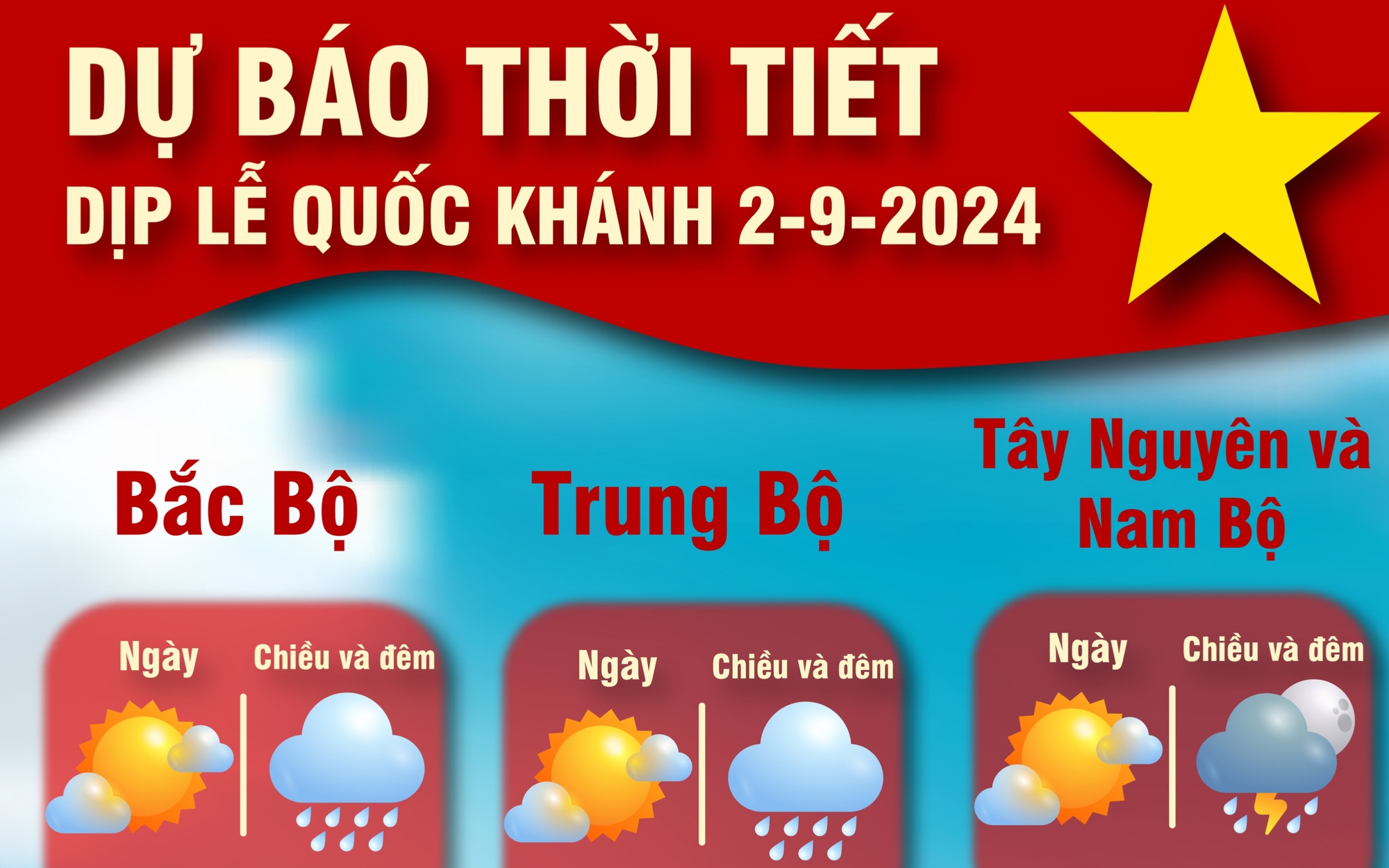 Dự b&aacute;o thời tiết 4 ng&agrave;y nghỉ lễ Quốc kh&aacute;nh 2-9