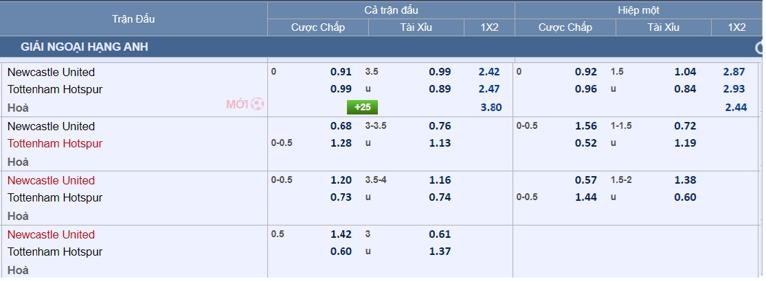 Soi tỉ số trận Chelsea &ndash; Crystal Palace, Newcastle- Tottenham: Niểm tin v&agrave;o chủ nh&agrave;- Ảnh 6.