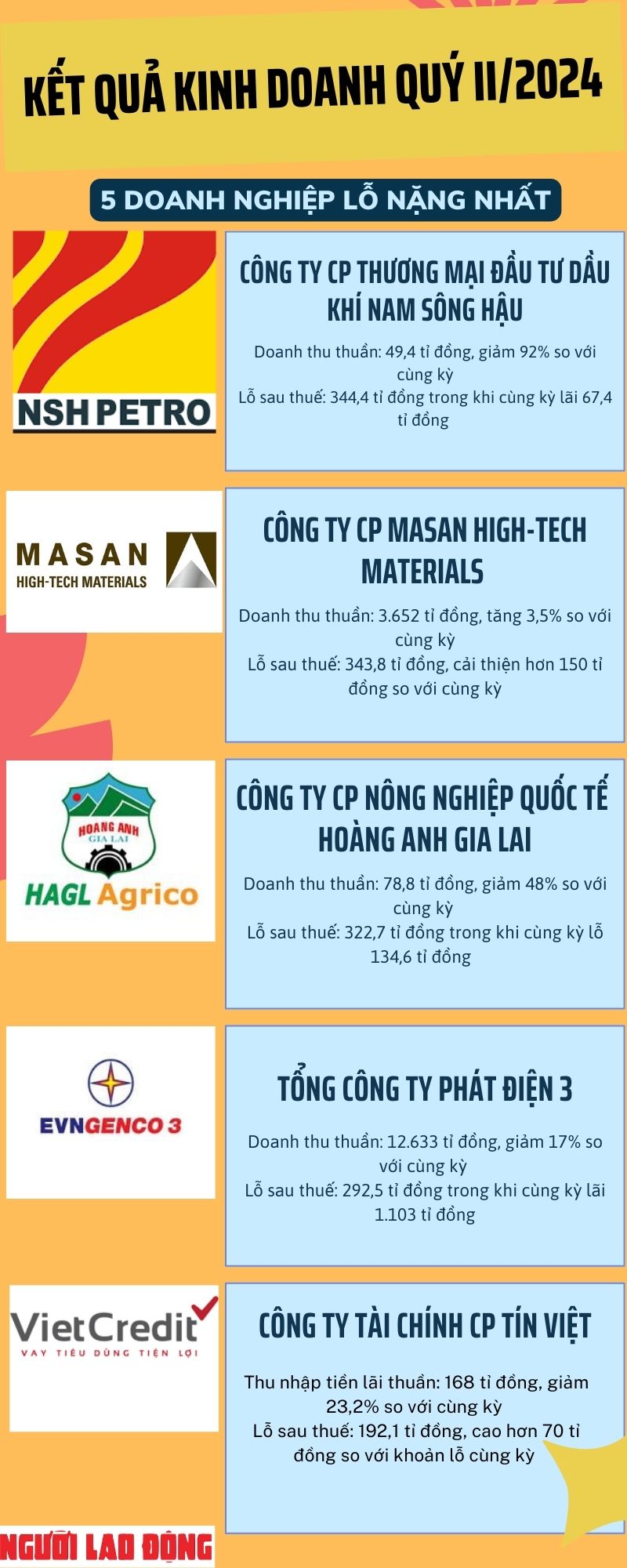 Đại gia n&agrave;o kiếm được nhiều tiền nhất s&agrave;n chứng kho&aacute;n qu&yacute; II/2024?- Ảnh 2.