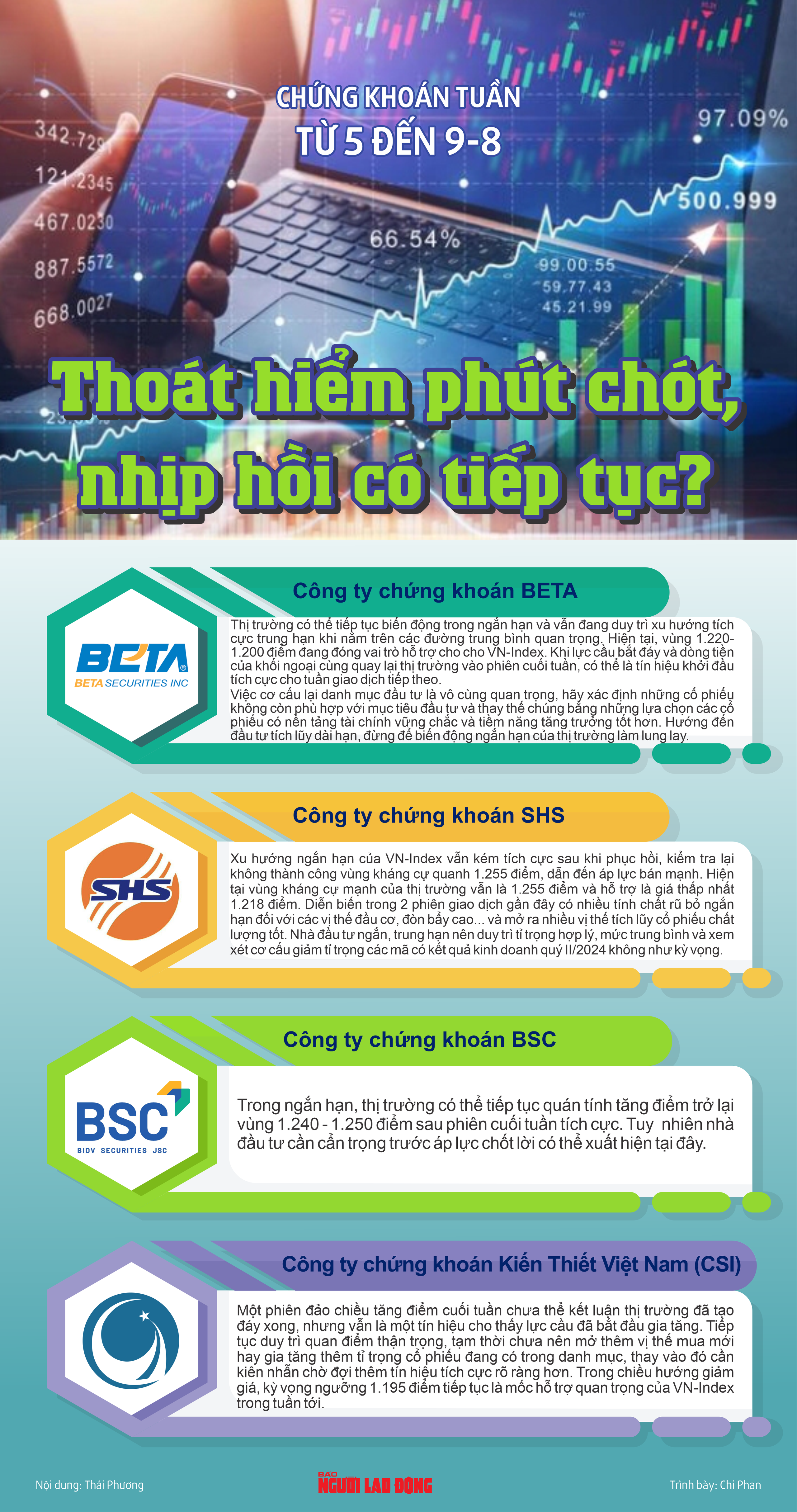 Chứng kho&aacute;n tuần tới (từ ng&agrave;y 5 đến 9-8): Tho&aacute;t hiểm ph&uacute;t ch&oacute;t, nhịp hồi phục c&oacute; tiếp tục?- Ảnh 1.