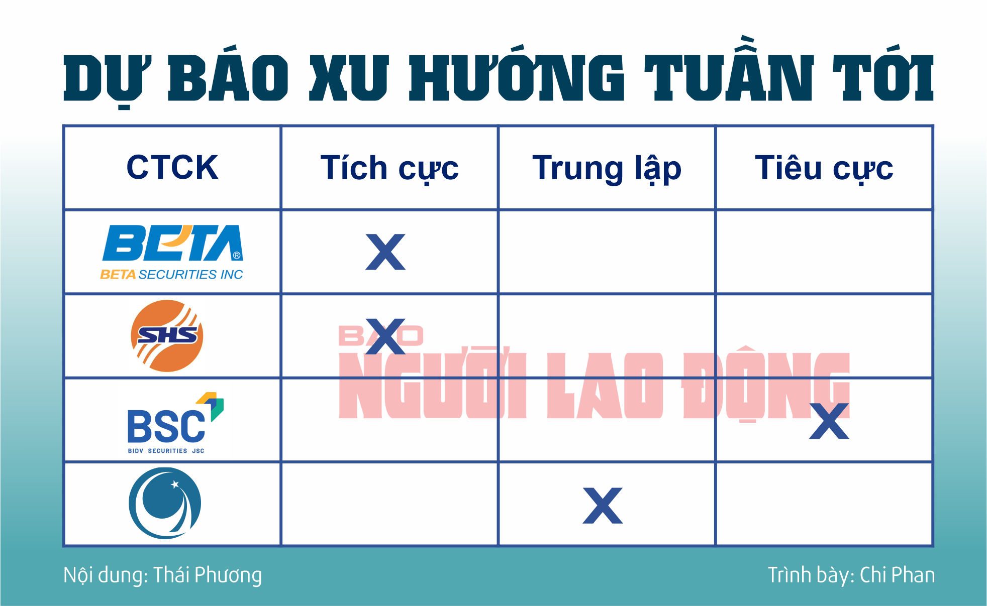 Chứng kho&aacute;n tuần tới (từ ng&agrave;y 5 đến 9-8): Tho&aacute;t hiểm ph&uacute;t ch&oacute;t, nhịp hồi phục c&oacute; tiếp tục?- Ảnh 2.