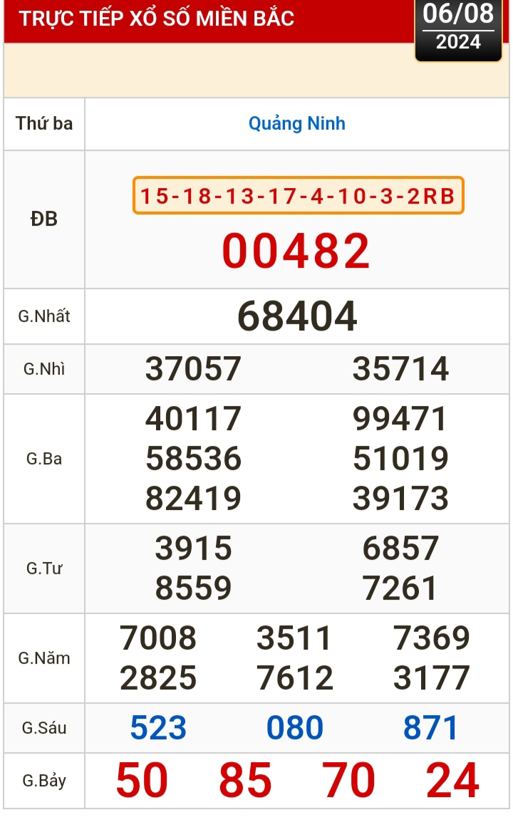 Kết quả xổ số h&ocirc;m nay, 6-8: Bến Tre, Vũng T&agrave;u, Bạc Li&ecirc;u, Đắk Lắk, Quảng Nam...- Ảnh 3.