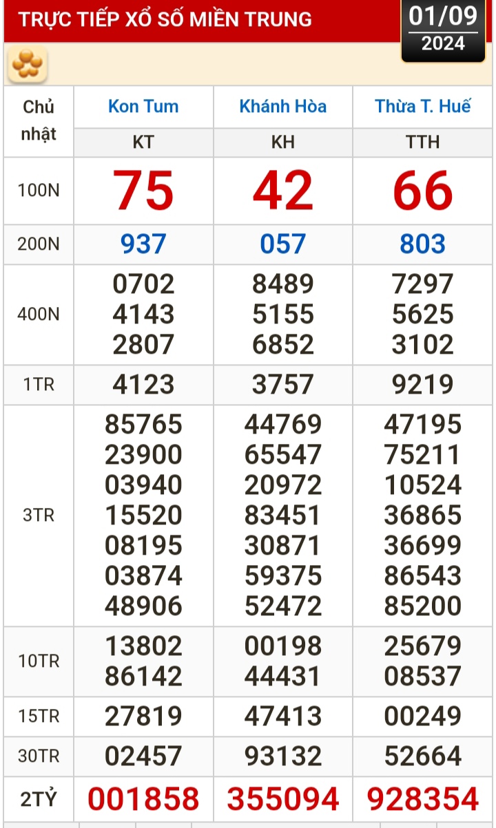 Kết quả xổ số h&ocirc;m nay (1-9): Tiền Giang, Ki&ecirc;n Giang, Đ&agrave; Lạt, Kh&aacute;nh H&ograve;a, Kon Tum, Th&aacute;i B&igrave;nh...- Ảnh 2.