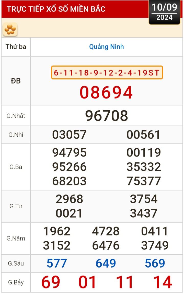 Kết quả xổ số h&ocirc;m nay, 10-9: Bến Tre, Vũng T&agrave;u, Bạc Li&ecirc;u, Đắk Lắk, Quảng Nam, Quảng Ninh- Ảnh 3.
