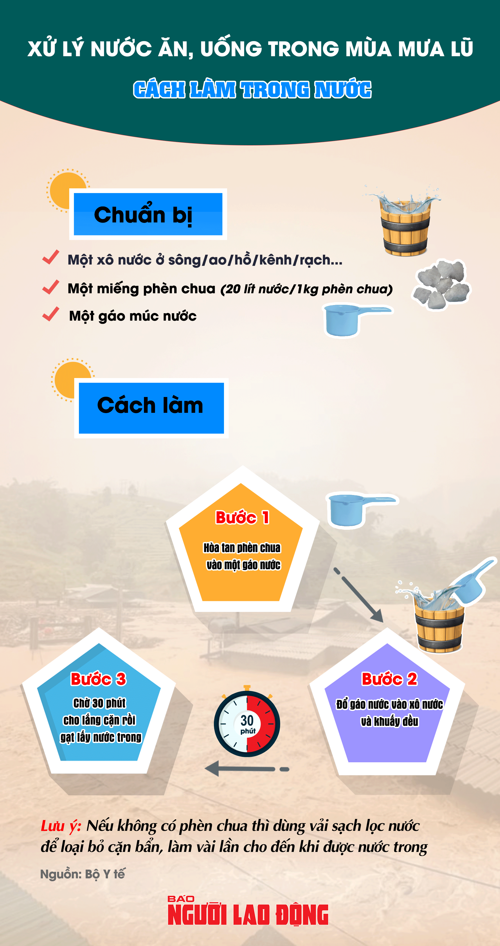 C&aacute;ch xử l&yacute; nước ăn, uống trong m&ugrave;a mưa lũ- Ảnh 1.