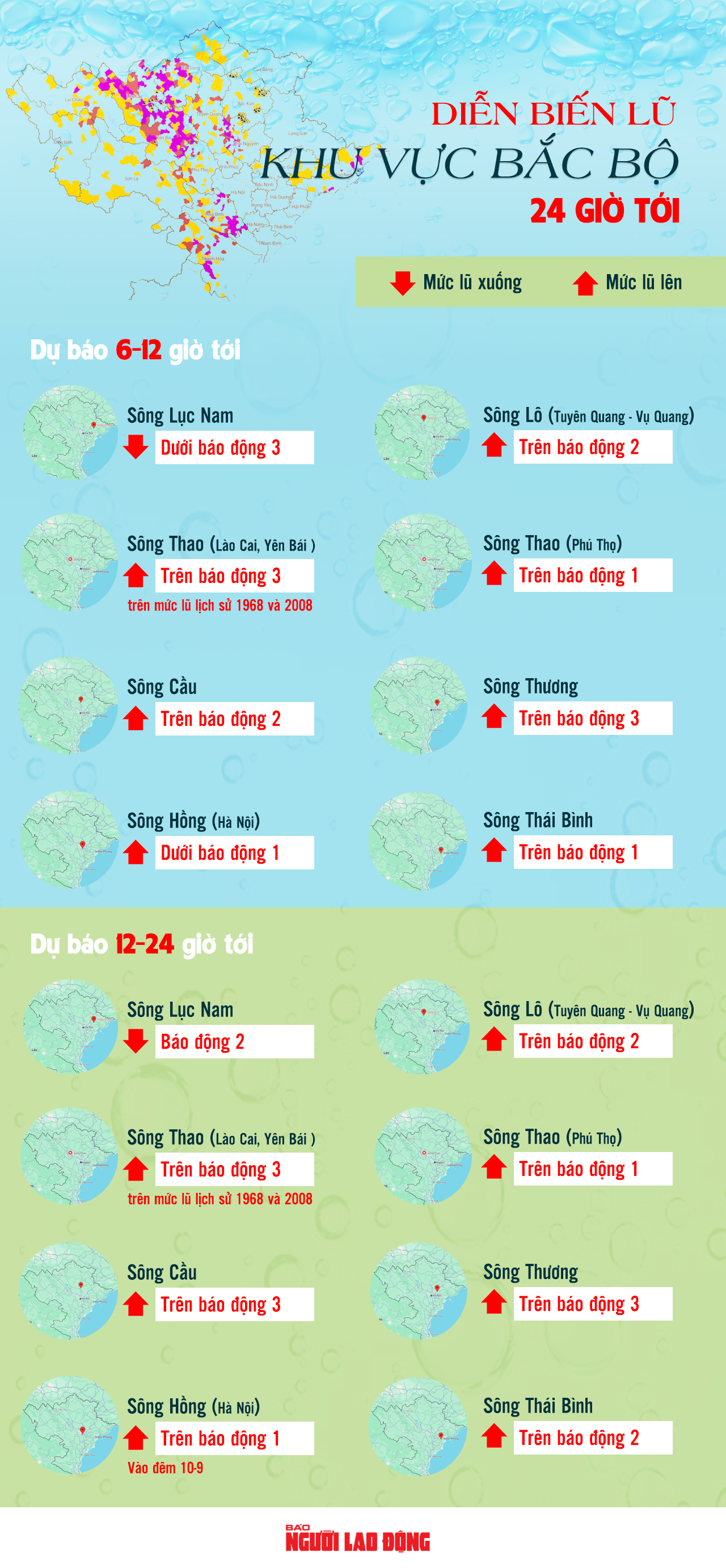 [Infographic] Diễn biến mức lũ 24 giờ tới tại c&aacute;c khu vực miền Bắc- Ảnh 1.