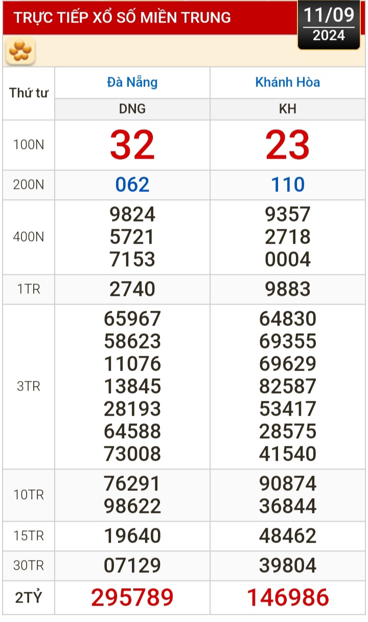 Kết quả xổ số h&ocirc;m nay, 11-9: Đồng Nai, Cần Thơ, S&oacute;c Trăng, Đ&agrave; Nẵng, Kh&aacute;nh H&ograve;a...- Ảnh 2.