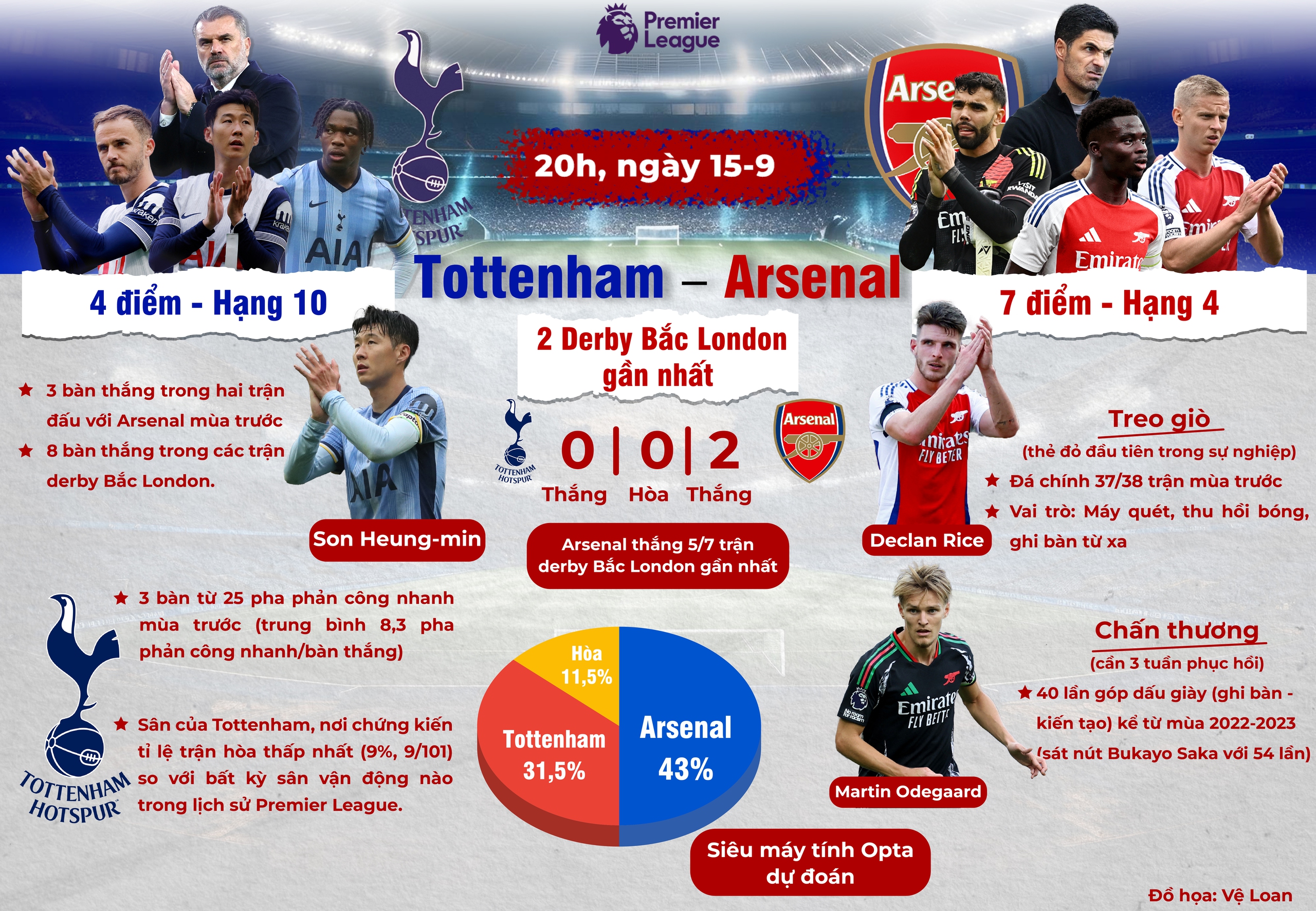 Tottenham - Arsenal: Chủ nh&agrave; quyết ph&aacute; dớp- Ảnh 1.
