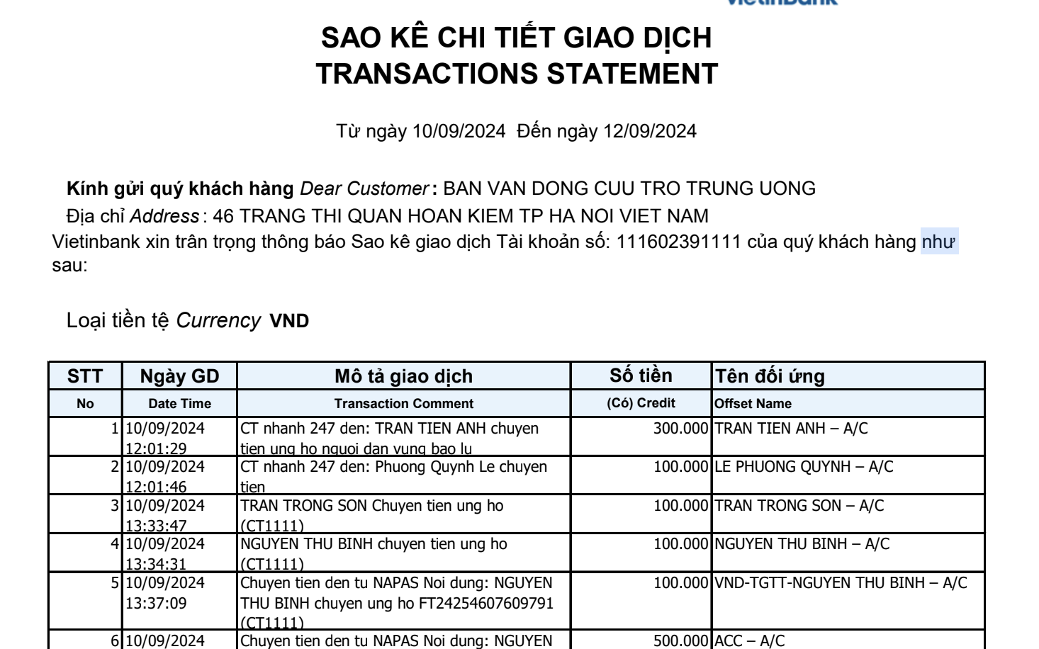 Công khai thêm 2.009 trang sao kê ủng hộ đồng bào thiệt hại do bão lũ