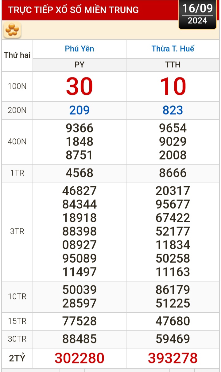 Kết quả xổ số h&ocirc;m nay, 16-9: TP HCM, Đồng Th&aacute;p, C&agrave; Mau, Ph&uacute; Y&ecirc;n, H&agrave; Nội...- Ảnh 2.