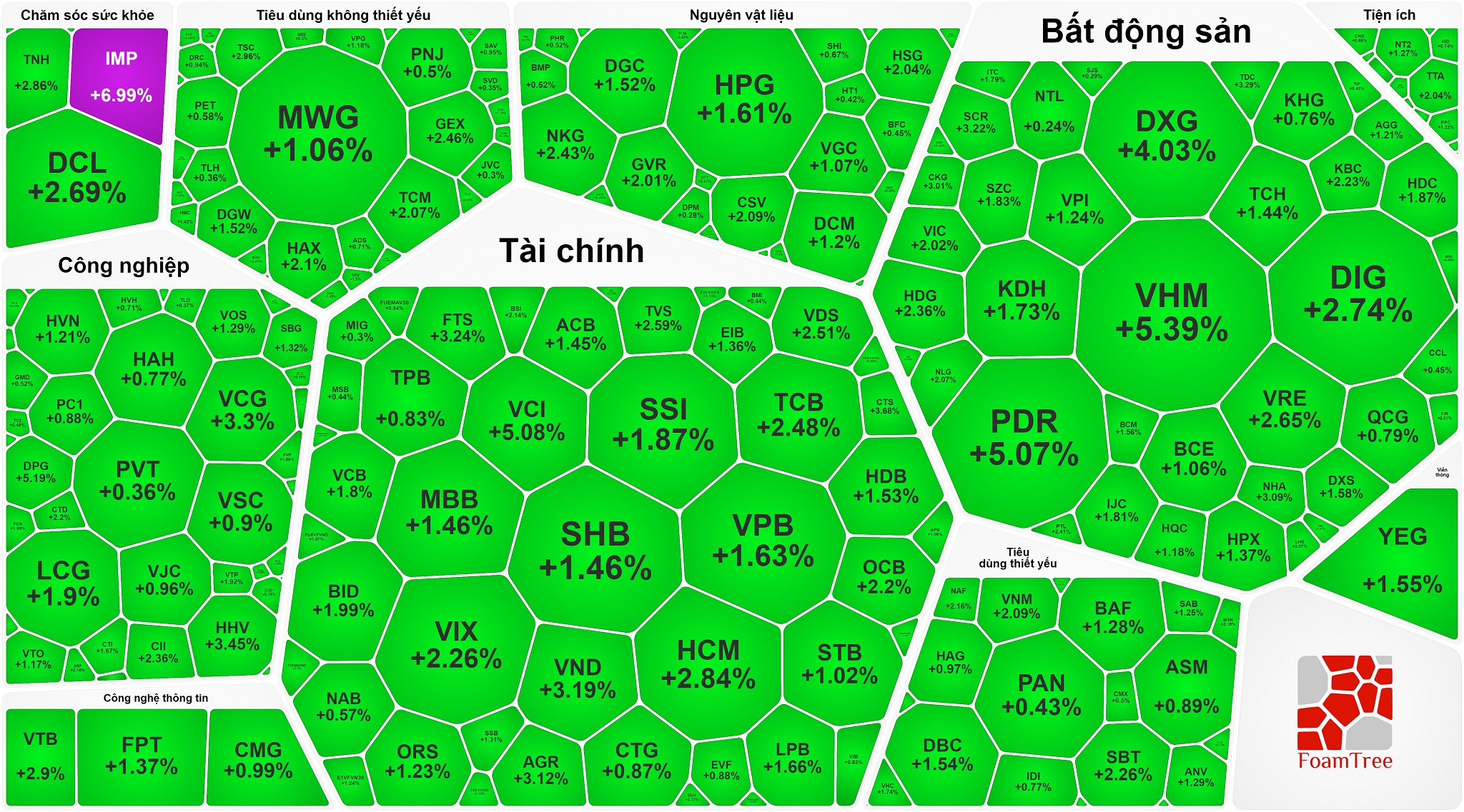 VN-Index tăng gần 20 điểm, giới đầu tư chứng kho&aacute;n vỡ &ograve;a trong ng&agrave;y Tết Trung Thu- Ảnh 1.
