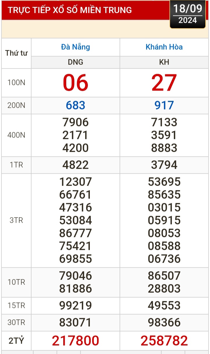 Kết quả xổ số h&ocirc;m nay, 18-9: Đồng Nai, Cần Thơ, S&oacute;c Trăng, Đ&agrave; Nẵng, Kh&aacute;nh H&ograve;a...- Ảnh 2.