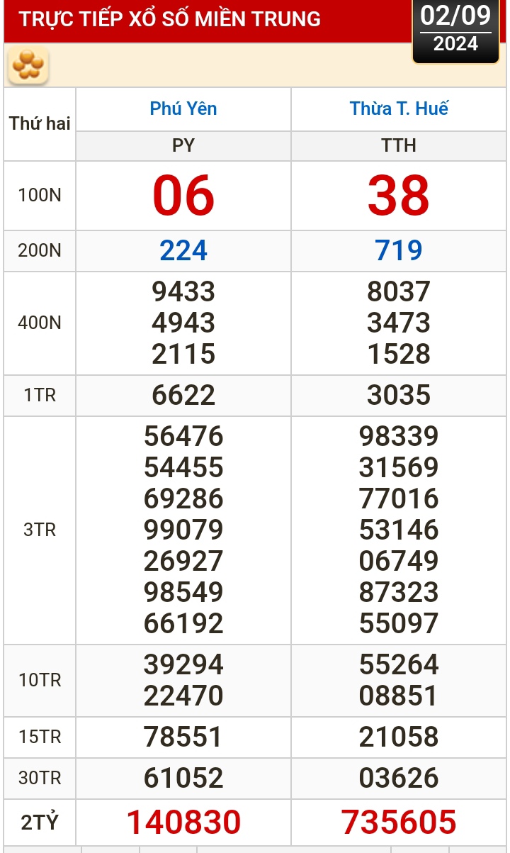 Kết quả xổ số h&ocirc;m nay, 2-9: Tiền Giang, Ki&ecirc;n Giang, Đ&agrave; Lạt, Kh&aacute;nh H&ograve;a, Th&aacute;i B&igrave;nh- Ảnh 2.
