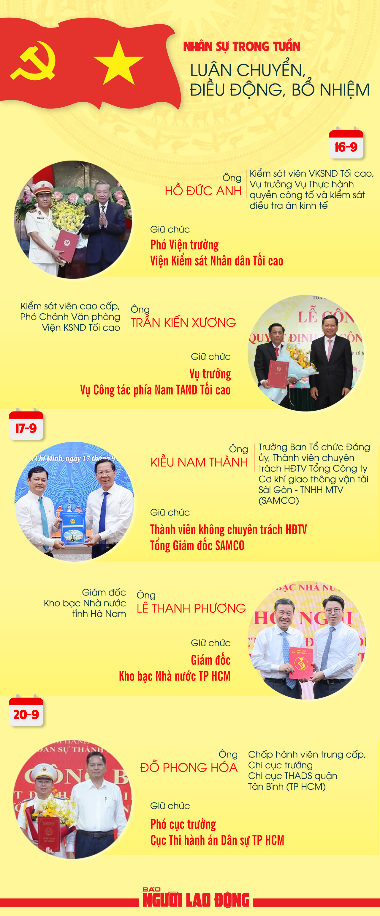 Nh&acirc;n sự trong tuần: Bổ nhiệm, điều động, lu&acirc;n chuyển nhiều vị tr&iacute; quan trọng- Ảnh 1.