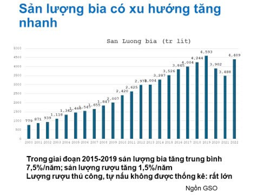 Lý do tỉ lệ sử dụng rượu bia, đồ uống có đường tăng nhanh- Ảnh 2.