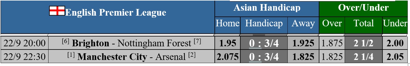 Soi tỉ số trận Manchester City – Arsenal: Đưa "Pháo thủ" trở lại mặt đất- Ảnh 4.