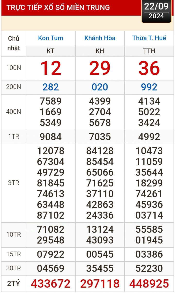 Kết quả xổ số h&ocirc;m nay (22-9): Tiền Giang, Ki&ecirc;n Giang, Đ&agrave; Lạt, Kh&aacute;nh H&ograve;a, Kon Tum, Th&aacute;i B&igrave;nh...- Ảnh 2.