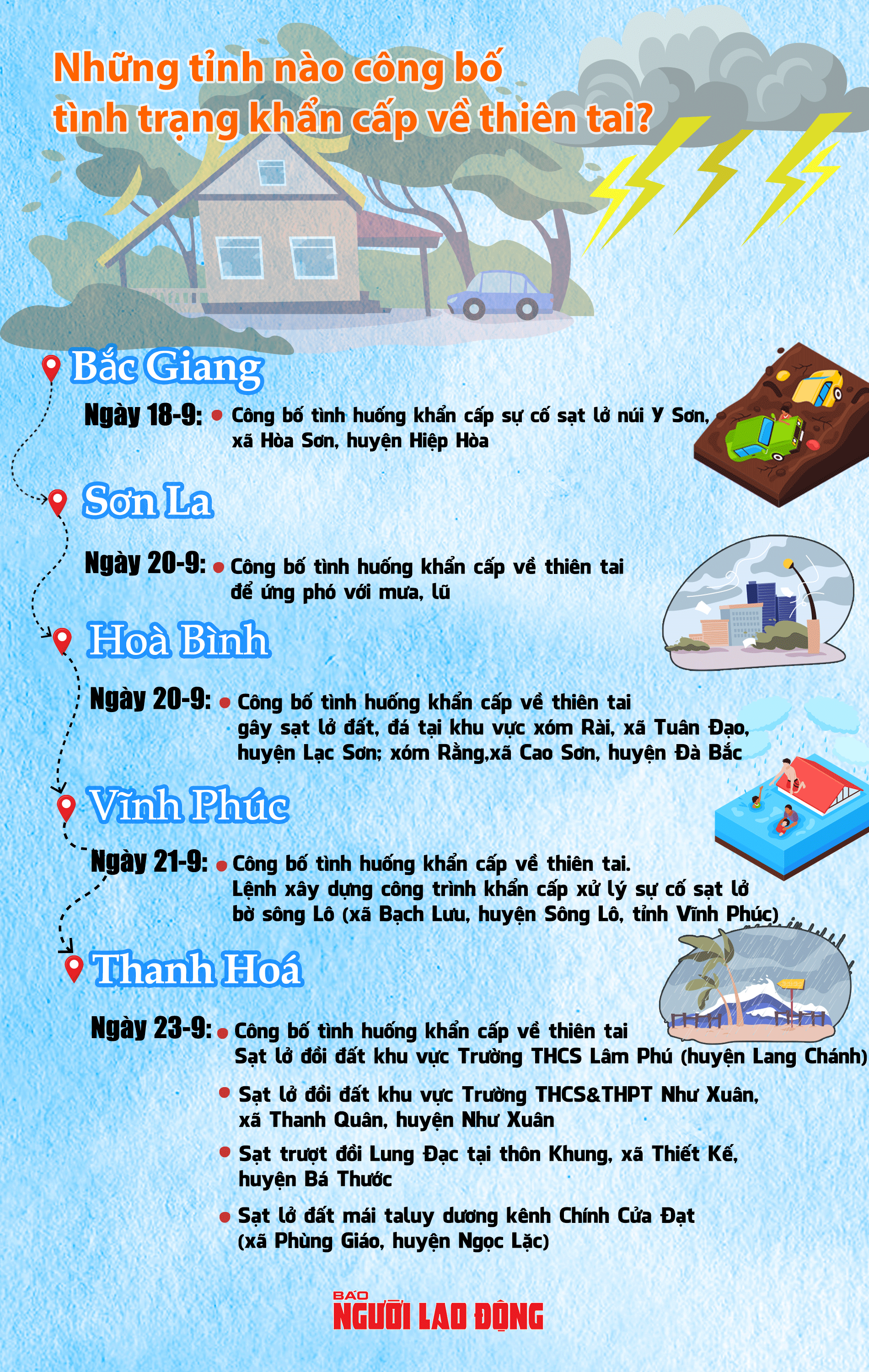 Những tỉnh nào công bố tình trạng khẩn cấp về thiên tai?- Ảnh 1.