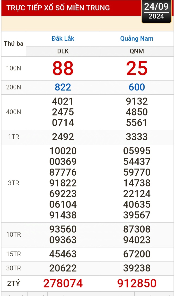 Kết quả xổ số h&ocirc;m nay, 24-9: Bến Tre, Vũng T&agrave;u, Bạc Li&ecirc;u, Đắk Lắk, Quảng Nam, Quảng Ninh- Ảnh 2.